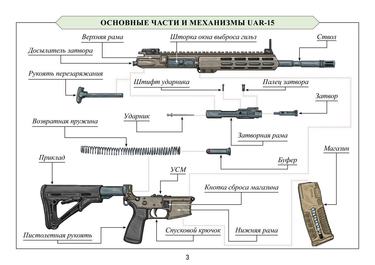 UAR-15 фото 3