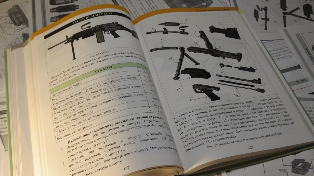 Рабочая тетрадь младшего командира - view 9